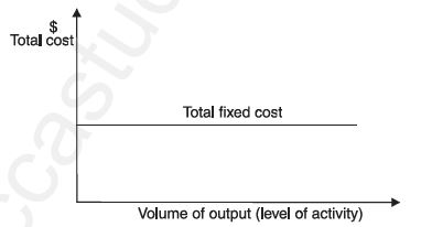 fixedcost