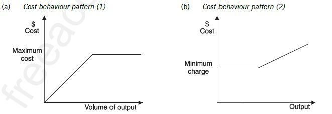othercost