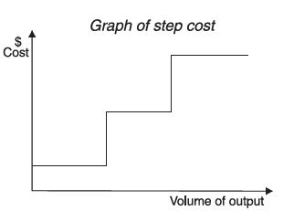 stepcost