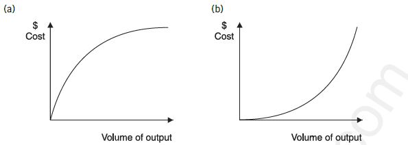 variablecurvcost