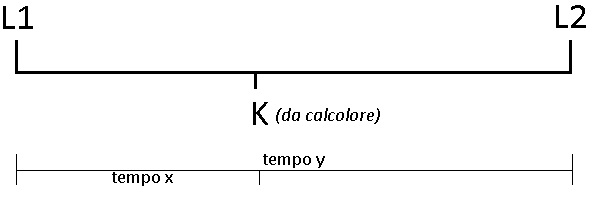 proporzione1